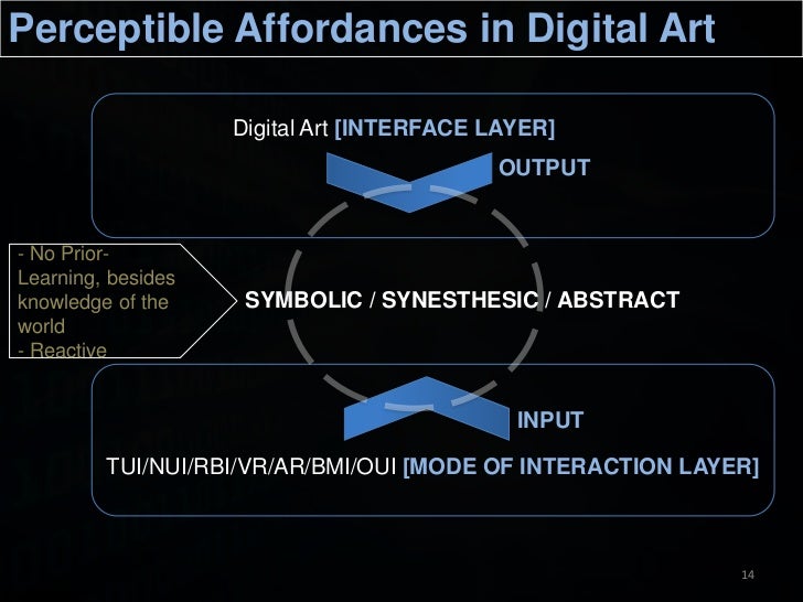hcid2011 - Gesture Based Interfaces: Jacques chueke (HCID, City Univ…
