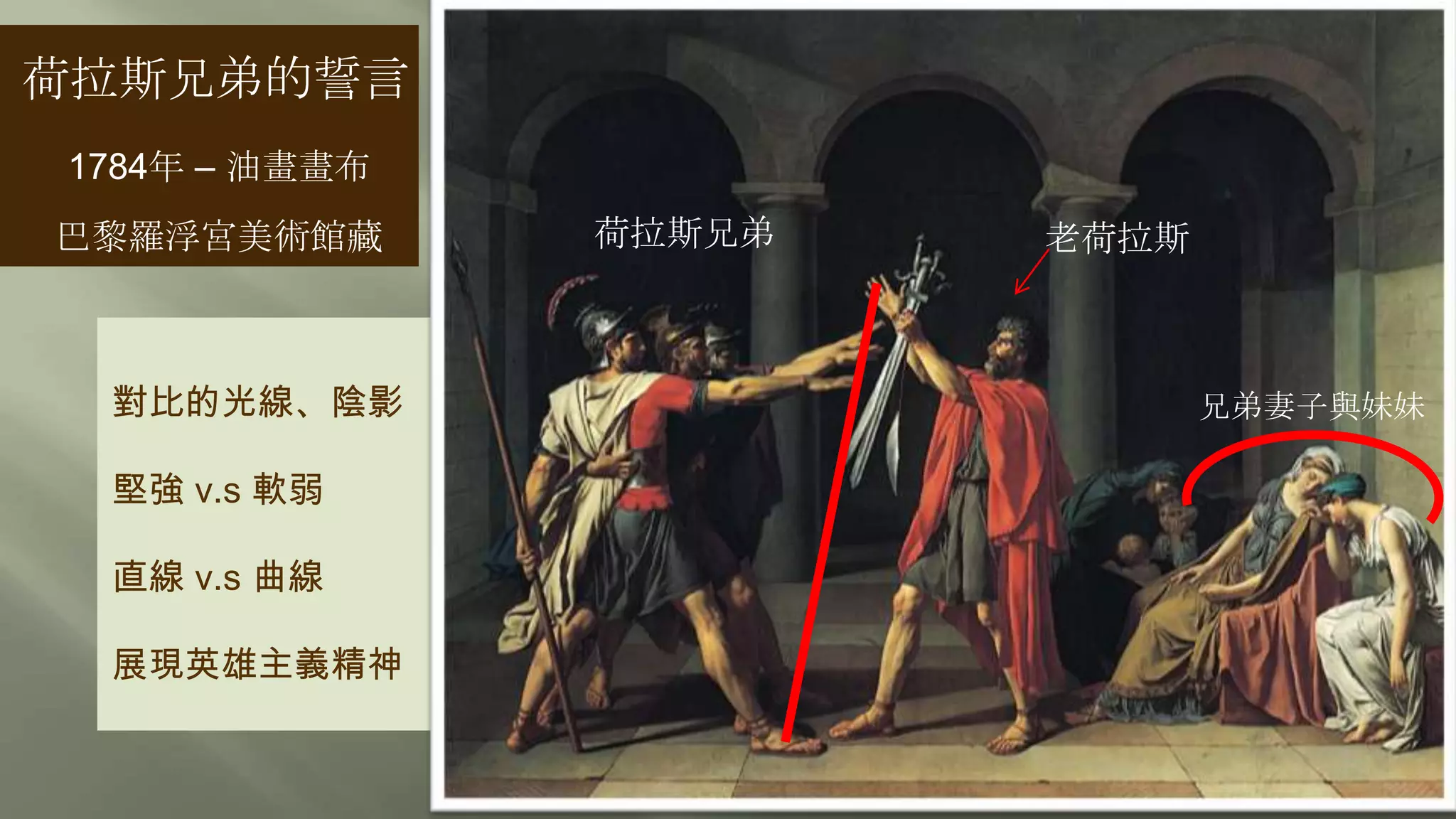 對比的光線、陰影
堅強 v.s 軟弱
直線 v.s 曲線
展現英雄主義精神
荷拉斯兄弟的誓言
1784年 – 油畫畫布
巴黎羅浮宮美術館藏 老荷拉斯荷拉斯兄弟
兄弟妻子與妹妹
 