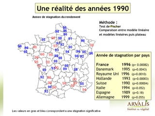Année de stagnation par pays France  1996   (p= 0.00082) Danemark  1995  (p=0.0043) Royaume Uni  1996  (p=0.0010) Hollande...