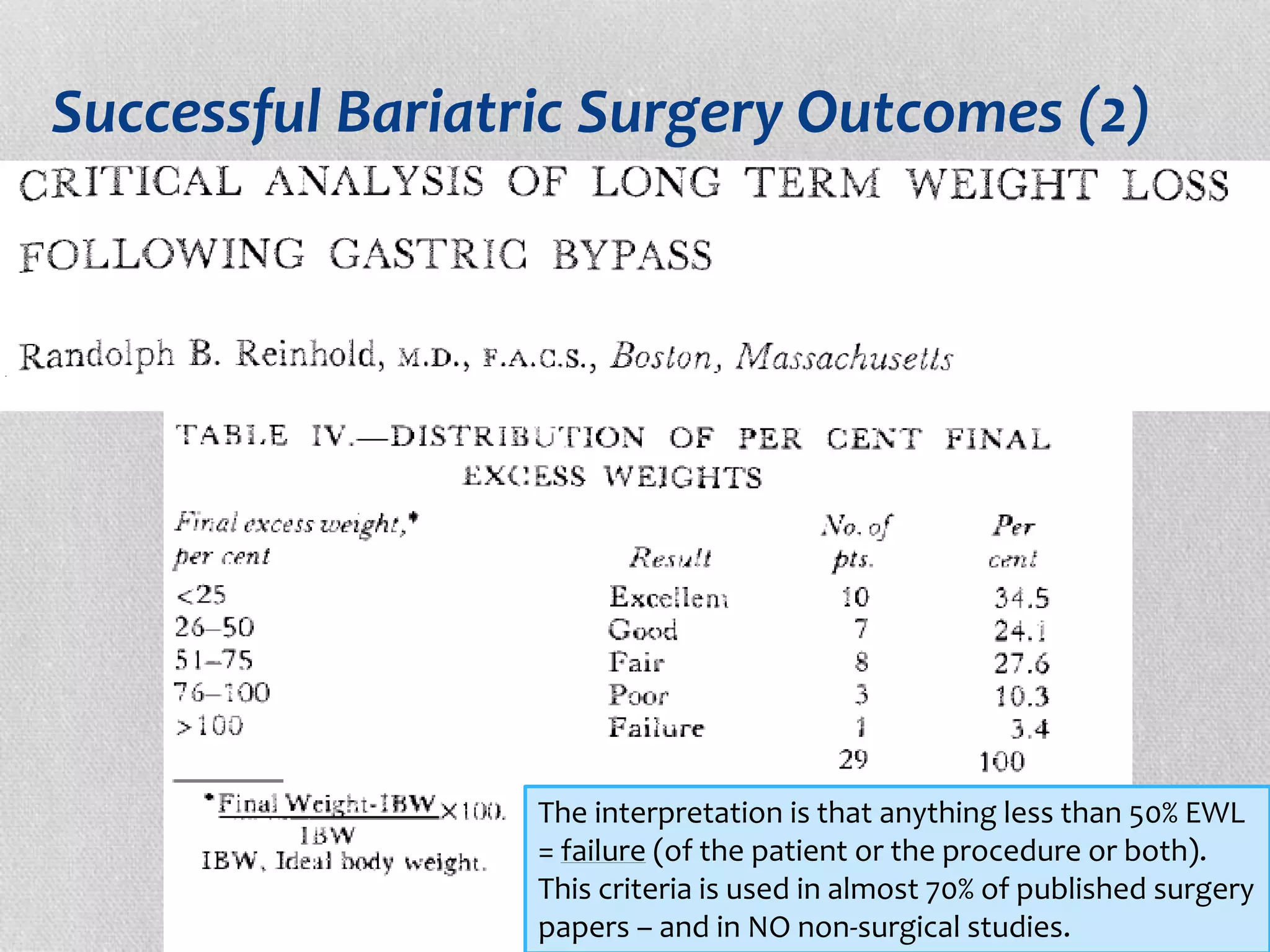 Successful Bariatric Surgery Outcomes (2) 
The interpretation is that anything less than 50% EWL 
= failure (of the patient or the procedure or both). 
This criteria is used in almost 70% of published surgery 
papers – and in NO non-surgical studies. 
 