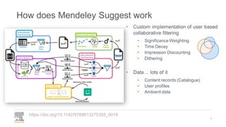 How does Mendeley Suggest work
5
https://doi.org/10.1142/9789813275355_0018
• Custom implementation of user based
collabor...