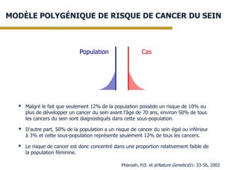 MODÈLE POLYGÉNIQUE DE RISQUE DE CANCER DU SEIN

Population

Cas



Malgré le fait que seulement 12% de la population possède un risque de 10% ou
plus de développer un cancer du sein avant l'âge de 70 ans, environ 50% de tous
les cancers du sein sont diagnostiqués dans cette sous-population.



D'autre part, 50% de la population a un risque de cancer du sein égal ou inférieur
à 3% et cette sous-population représente seulement 12% de tous les cancers.



Le risque de cancer est donc concentré dans une proportion relativement faible de
la population féminine.
Pharoah, P.D. et alNature Genetics31: 33-56, 2002

 
