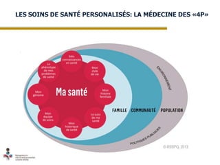 LES SOINS DE SANTÉ PERSONALISÉS: LA MÉDECINE DES «4P»

 
