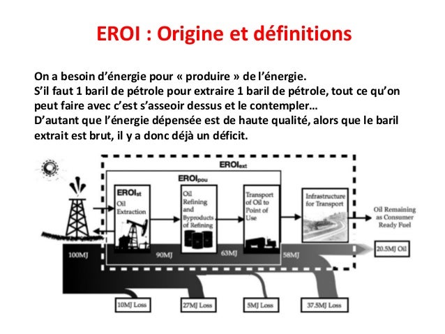 Résultat de recherche d'images pour "taux retour energétique"