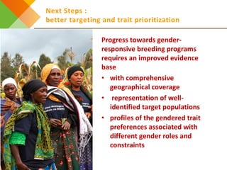 Design elements for gender-responsive breeding: Starting points and unresolved issues