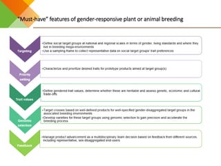 Design elements for gender-responsive breeding: Starting points and unresolved issues