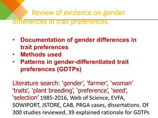 Design elements for gender-responsive breeding: Starting points and unresolved issues