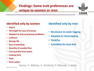 Design elements for gender-responsive breeding: Starting points and unresolved issues