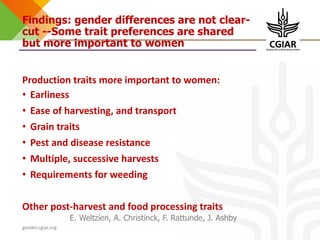 Design elements for gender-responsive breeding: Starting points and unresolved issues