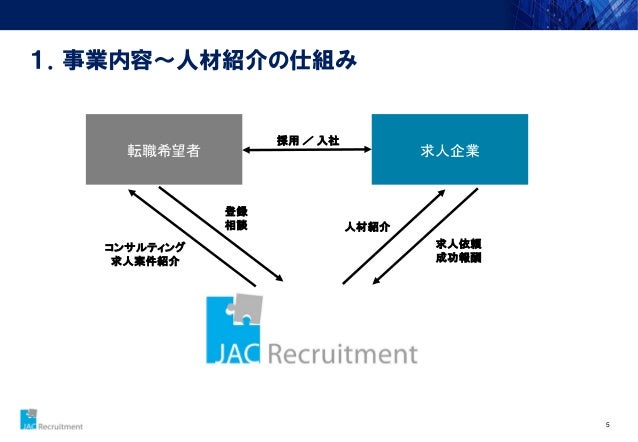 Jac Recruitment Japan 会社概要 株式会社 ジェイエイシーリクルートメント Jac Recruitment Japan 会社概要 株式会社 ジェイエイシーリクルートメント