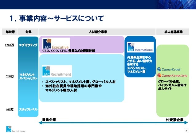 Jac Recruitment Japan 会社概要 株式会社 ジェイエイシーリクルートメント