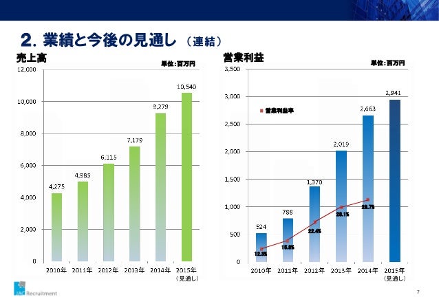 Jac Recruitment Japan 会社概要 株式会社 ジェイエイシーリクルートメント