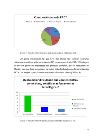 12
Gráfico 2 – Questão referente a como cada aluno soube da modalidade EAD.
Um ponto interessante foi que 67% dos alunos não sentiram nenhuma
dificuldade em utilizar as ferramentas das TIC para o aprendizado EAD, 20% alegam
ter tido um pouco de dificuldades nas primeiras semanas, até se habituarem ao
Moodle, mas que logo se sentiram tranquilos pelas facilidades das ferramentas das
TIC e 13% alegam o pouco conhecimento em informática básica (Gráfico 3).
Gráfico 3 – Questão referente às dificuldades encontradas ao utilizar as TIC.
 