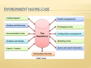 ENVIRONMENT HAVING CASE
 