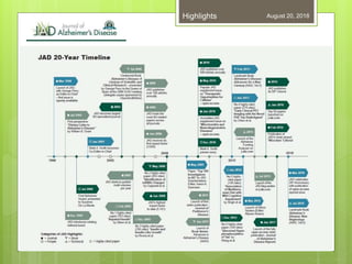 August 20, 2018Highlights
 