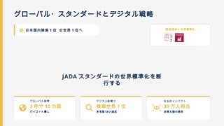 グローバル・スタンダードとデジタル戦略
日本国内検索 1 位 全世界 1 位へ 国連提言と世界標準化
グローバル展開
3 年で 10 カ国
パイロット導入
デジタル影響力
検索世界 1 位
多言語 SEO 達成
社会的インパクト
30 万人相当
自律支援の提供
JADA スタンダードの世界標準化を断
行する