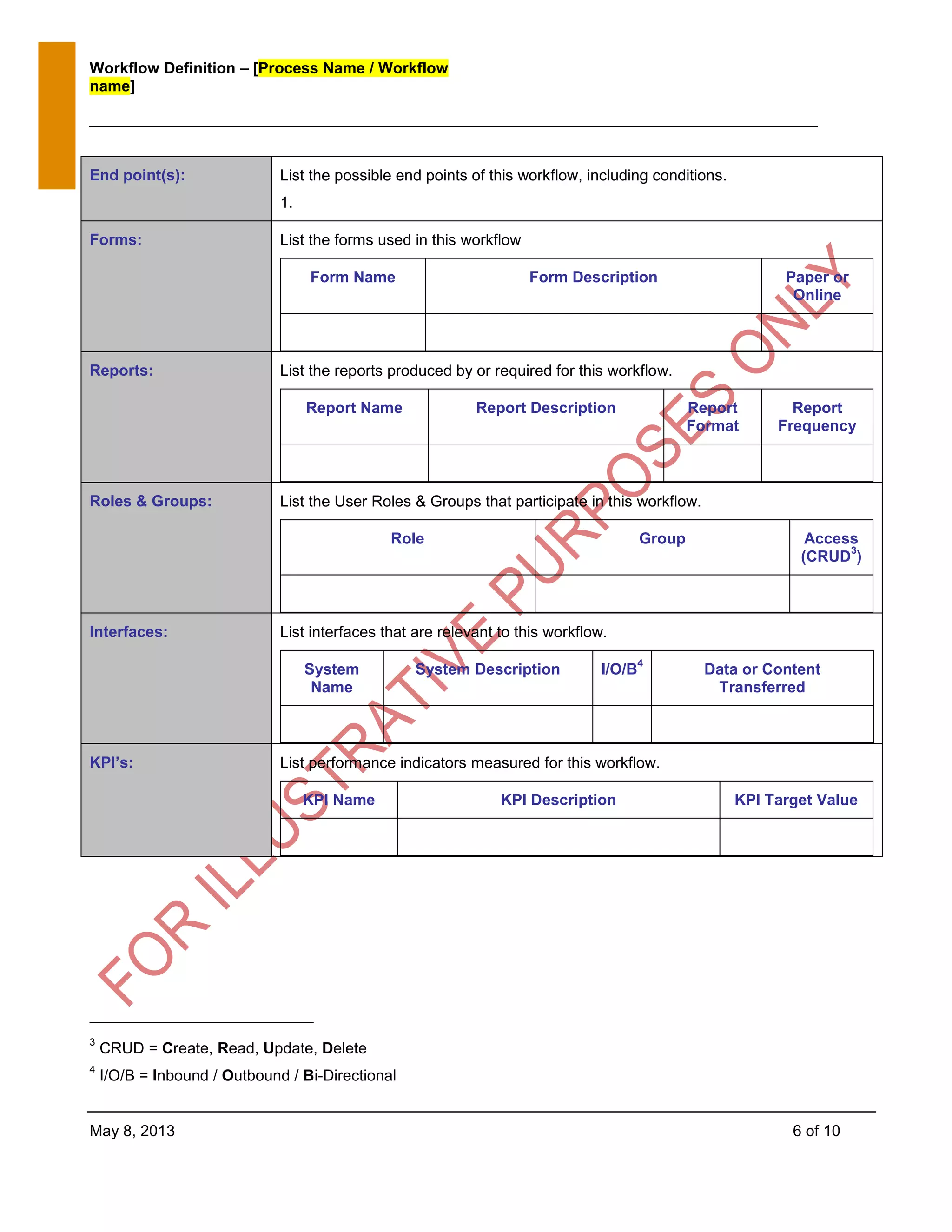 Workflow Definition – [Process Name / Workflow
name]
May 8, 2013 6 of 10
End point(s): List the possible end points of this workflow, including conditions.
1.
Forms: List the forms used in this workflow
Form Name Form Description Paper or
Online
Reports: List the reports produced by or required for this workflow.
Report Name Report Description Report
Format
Report
Frequency
Roles & Groups: List the User Roles & Groups that participate in this workflow.
Role Group Access
(CRUD
3
)
Interfaces: List interfaces that are relevant to this workflow.
System
Name
System Description I/O/B
4
Data or Content
Transferred
KPI’s: List performance indicators measured for this workflow.
KPI Name KPI Description KPI Target Value
3
CRUD = Create, Read, Update, Delete
4
I/O/B = Inbound / Outbound / Bi-Directional
 
