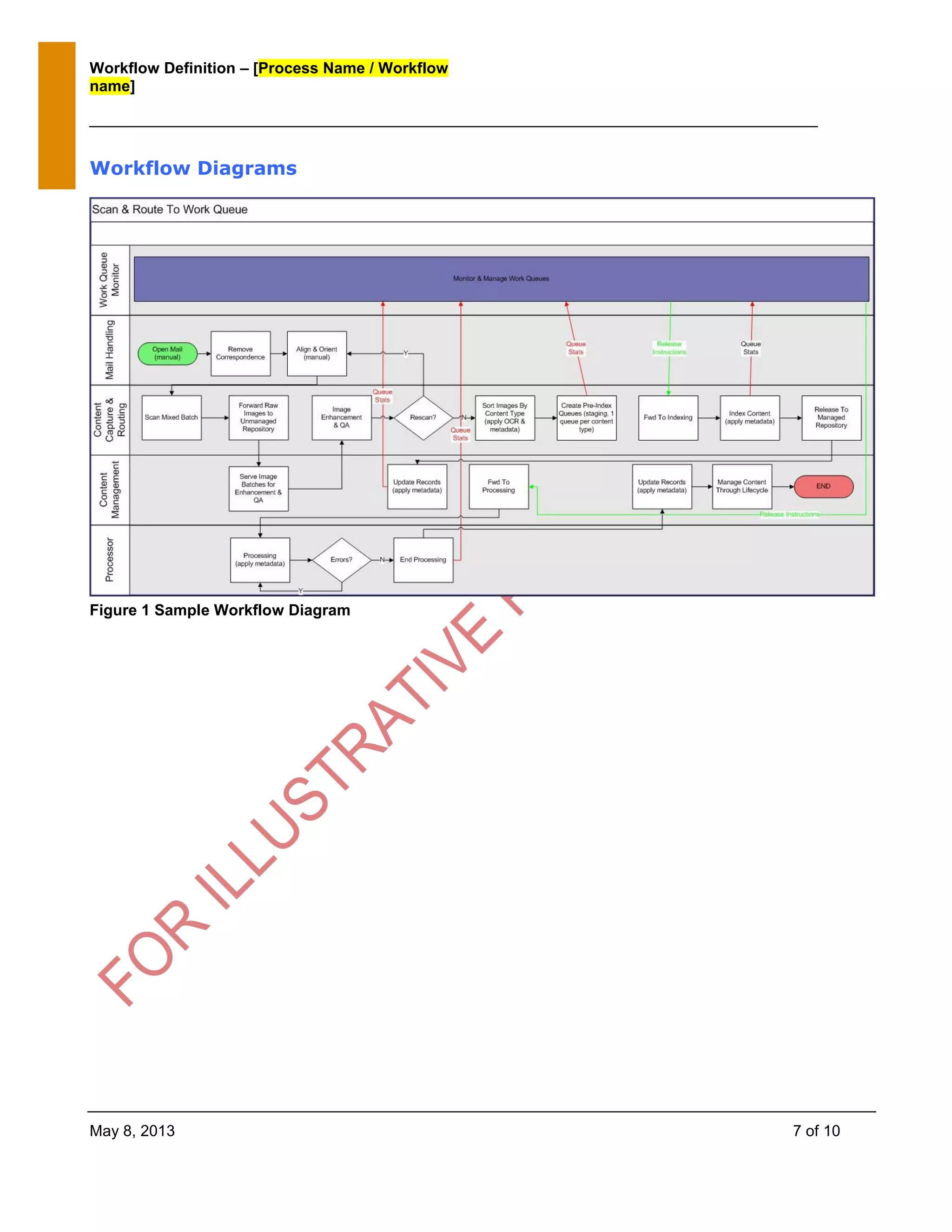 Workflow Definition – [Process Name / Workflow
name]
May 8, 2013 7 of 10
Workflow Diagrams
Figure 1 Sample Workflow Diagram
 