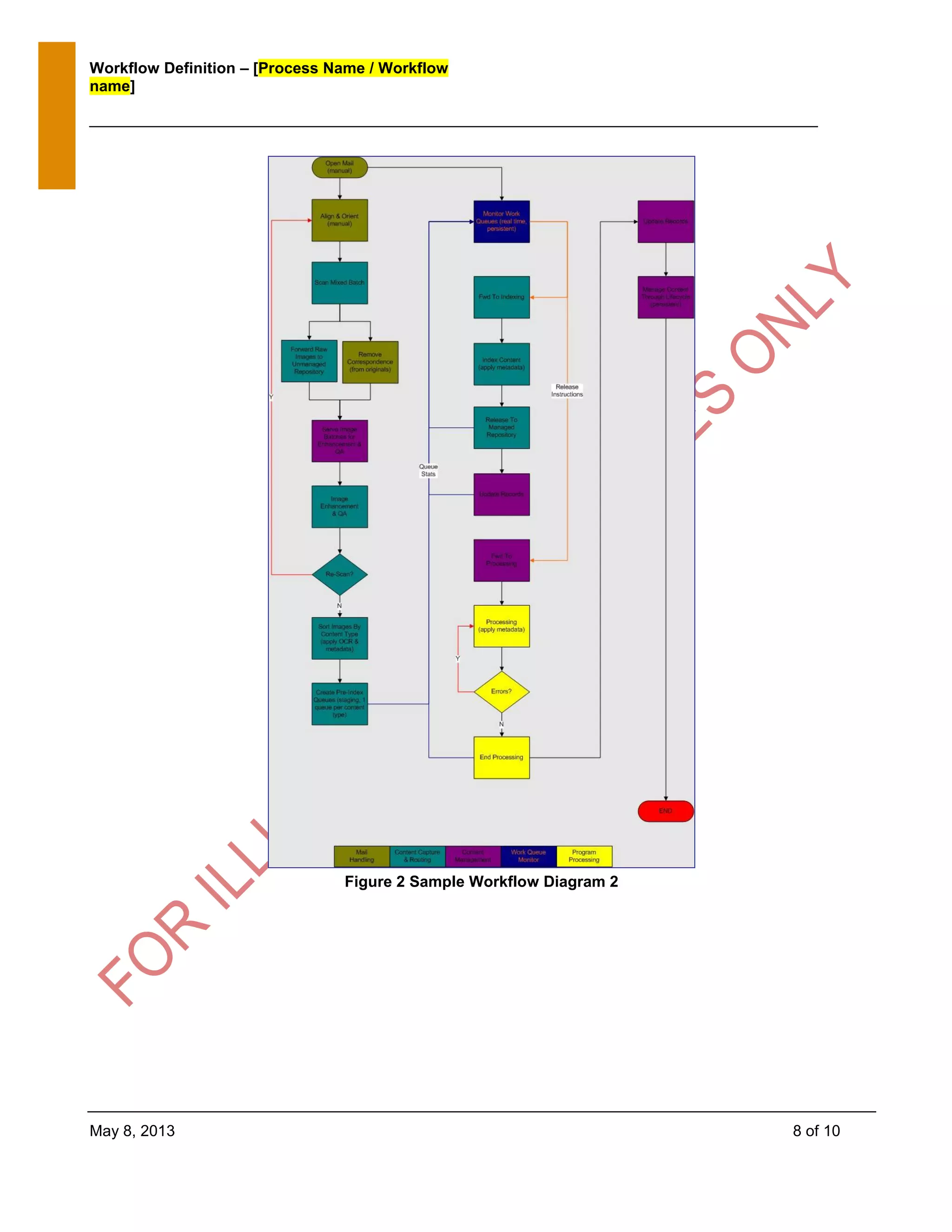 Workflow Definition – [Process Name / Workflow
name]
May 8, 2013 8 of 10
Figure 2 Sample Workflow Diagram 2
 