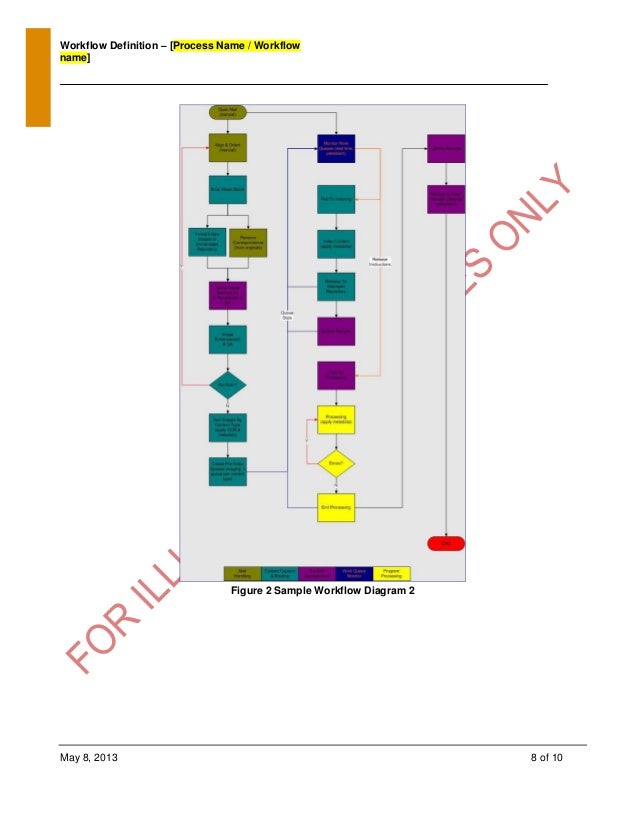workflow def jad approach and workflow definition template workflow def jad approach and workflow definition template