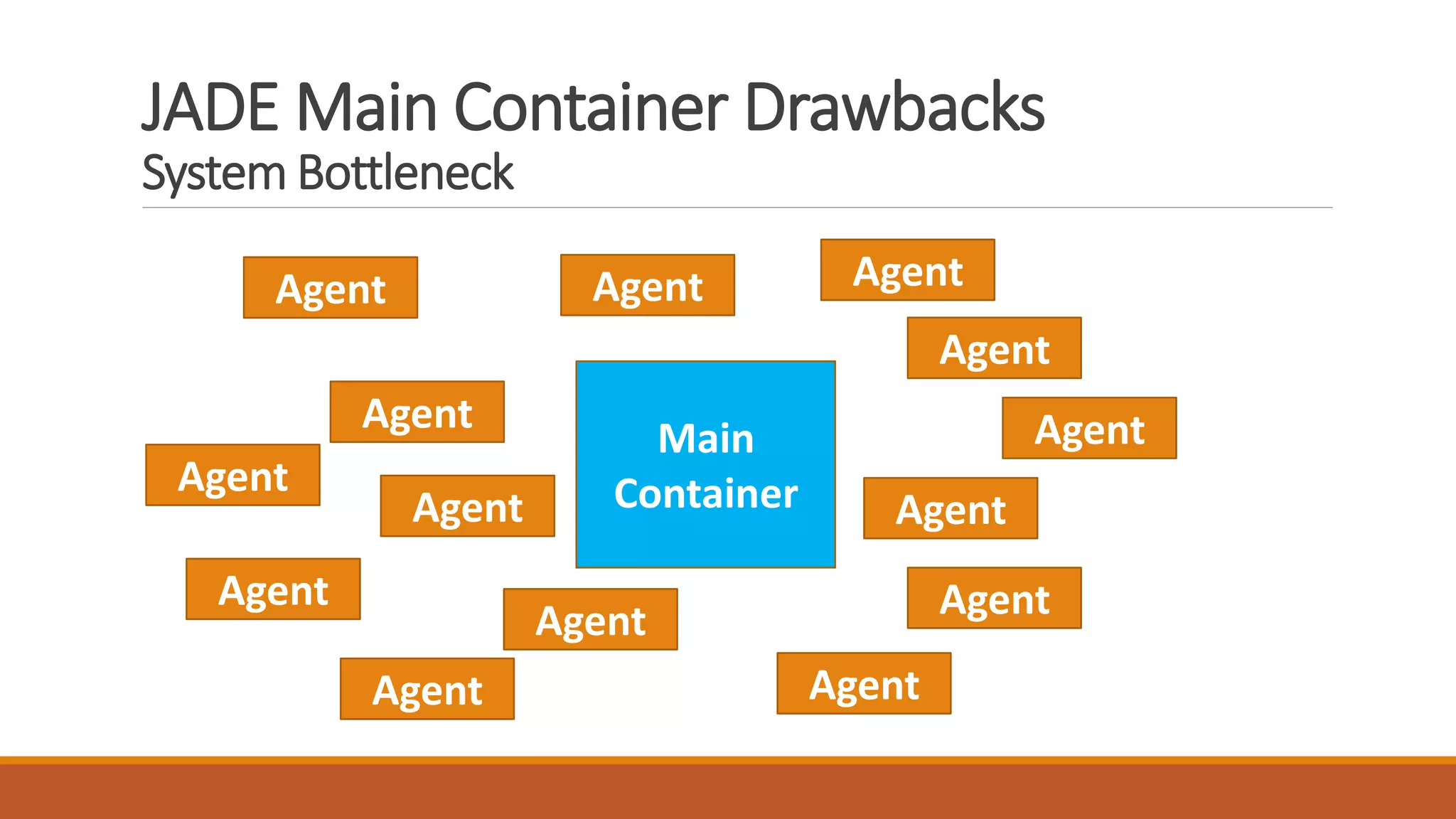 Simple Introduction to JADE (Java Agent DEvelopment) Framework | PDF ...