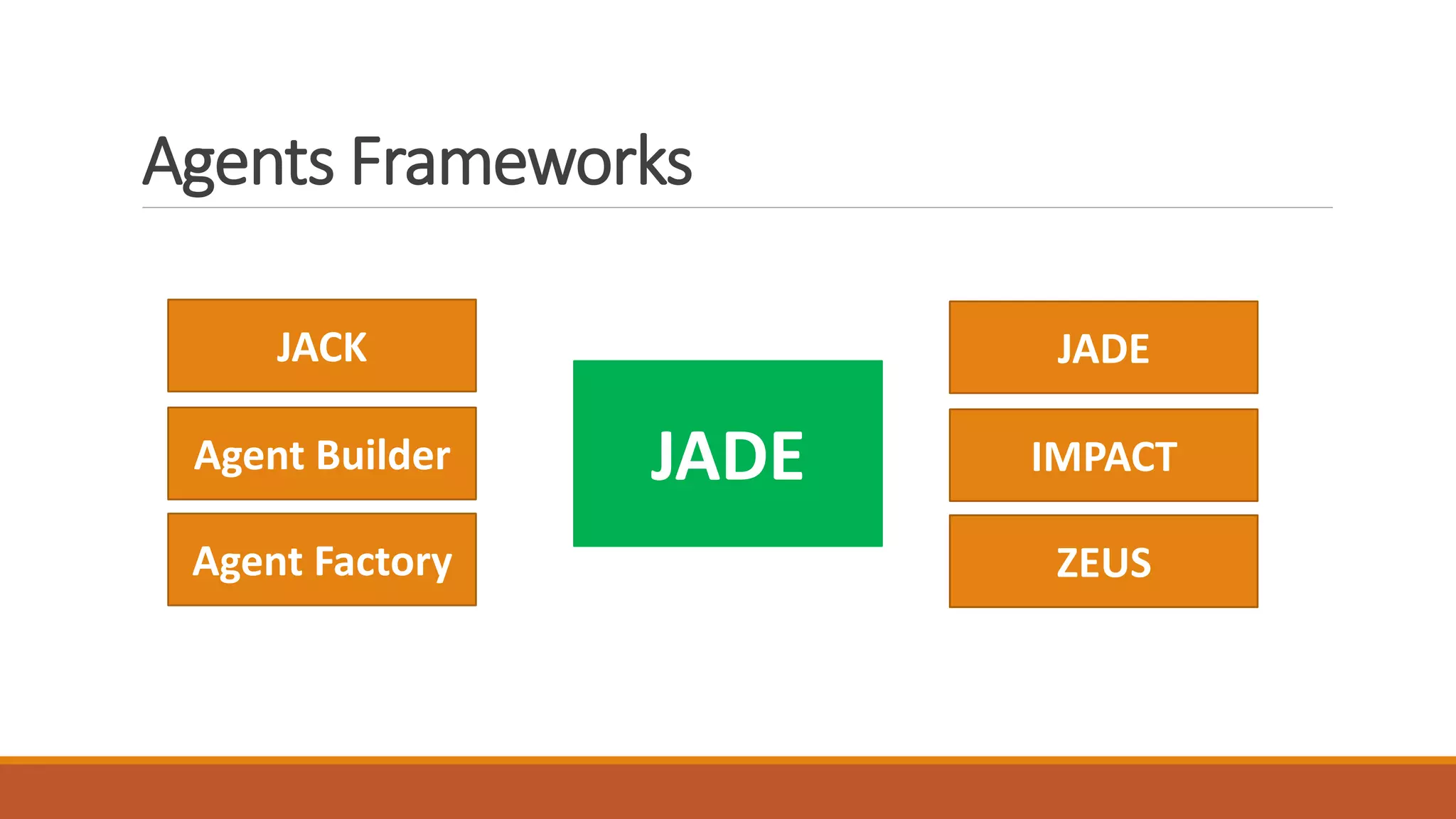 Simple Introduction to JADE (Java Agent DEvelopment) Framework | PDF ...