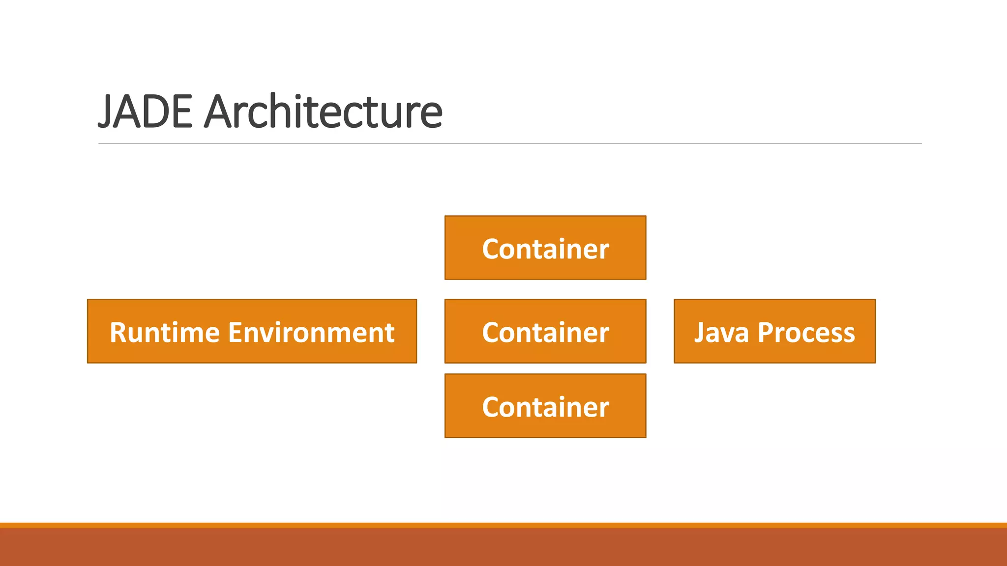 Simple Introduction to JADE (Java Agent DEvelopment) Framework | PDF ...