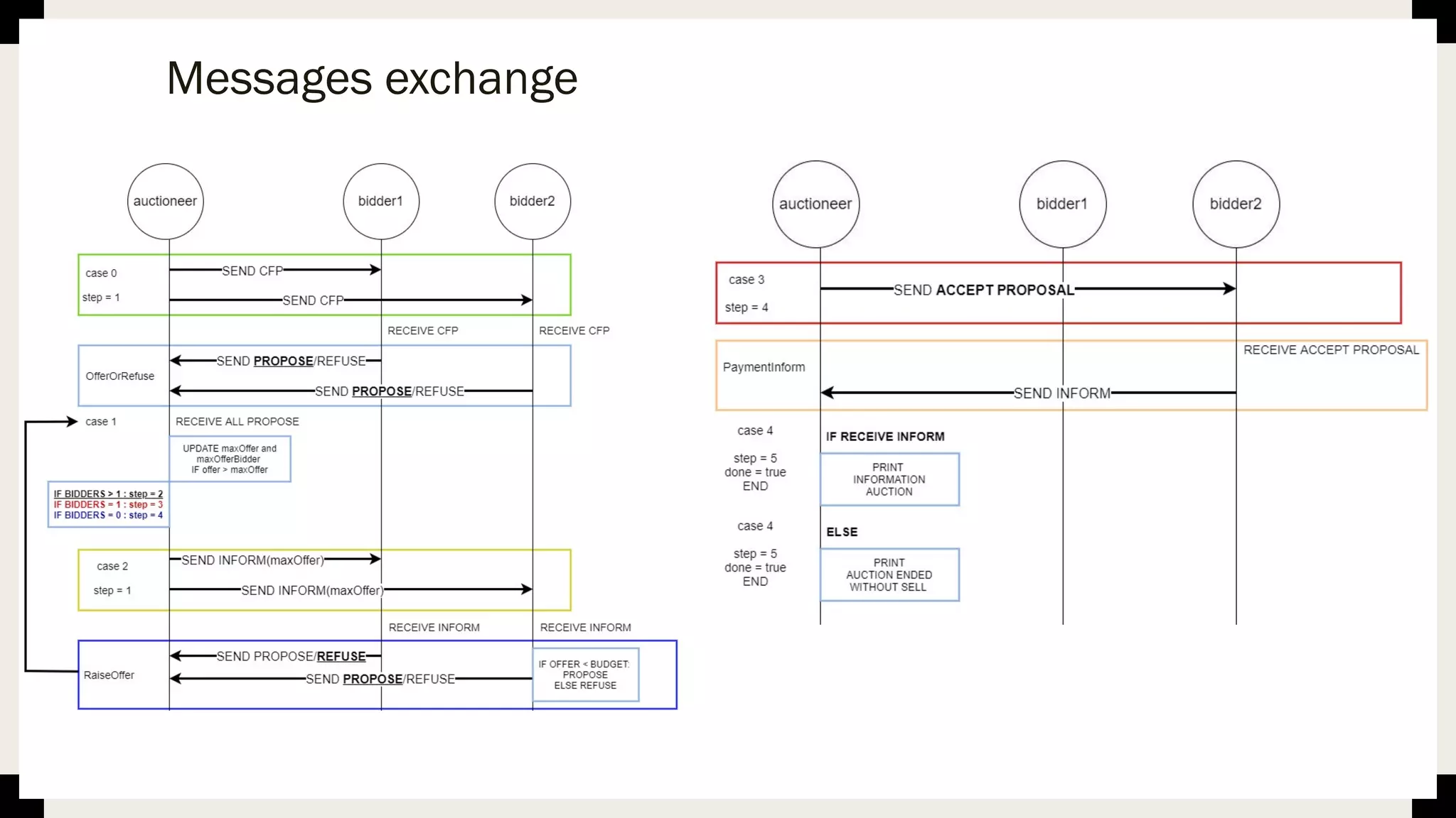 Jade - Programming of intelligent agents | PPT