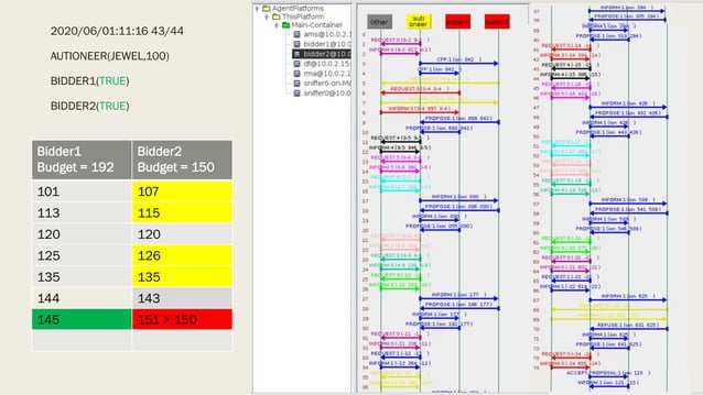 Jade - Programming of intelligent agents | PPT