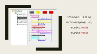 Jade - Programming of intelligent agents | PPT
