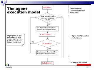 The agent execution model 06/04/09 