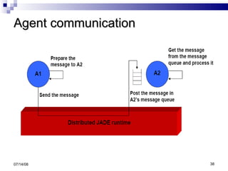 Agent communication 06/04/09 