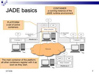 JADE basics 06/04/09 CONTAINER a running instance of the JADE runtime environment PLATFORM a set of active containers The main container of the platform; all other containers register with it as soon as they start.  