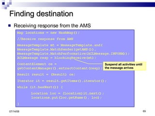 Finding destination Receiving response from the AMS 06/04/09 Suspend all activities until the message arrives 