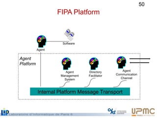 50
FIPA Platform
Directory
Facilitator
Agent
Communication
Channel
Agent
Management
System
Internal Platform Message Trans...