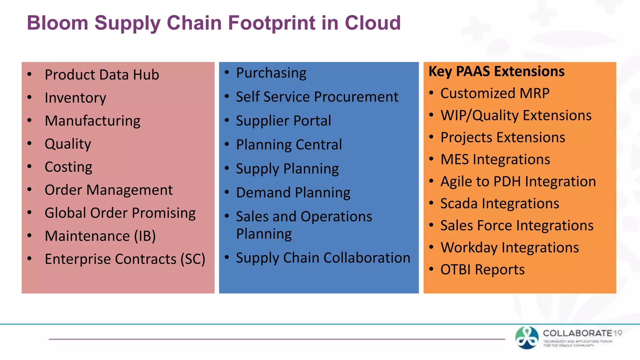 • Product Data Hub
• Inventory
• Manufacturing
• Quality
• Costing
• Order Management
• Global Order Promising
• Maintenance (IB)
• Enterprise Contracts (SC)
Bloom Supply Chain Footprint in Cloud
• Purchasing
• Self Service Procurement
• Supplier Portal
• Planning Central
• Supply Planning
• Demand Planning
• Sales and Operations
Planning
• Supply Chain Collaboration
Key PAAS Extensions
• Customized MRP
• WIP/Quality Extensions
• Projects Extensions
• MES Integrations
• Agile to PDH Integration
• Scada Integrations
• Sales Force Integrations
• Workday Integrations
• OTBI Reports
 