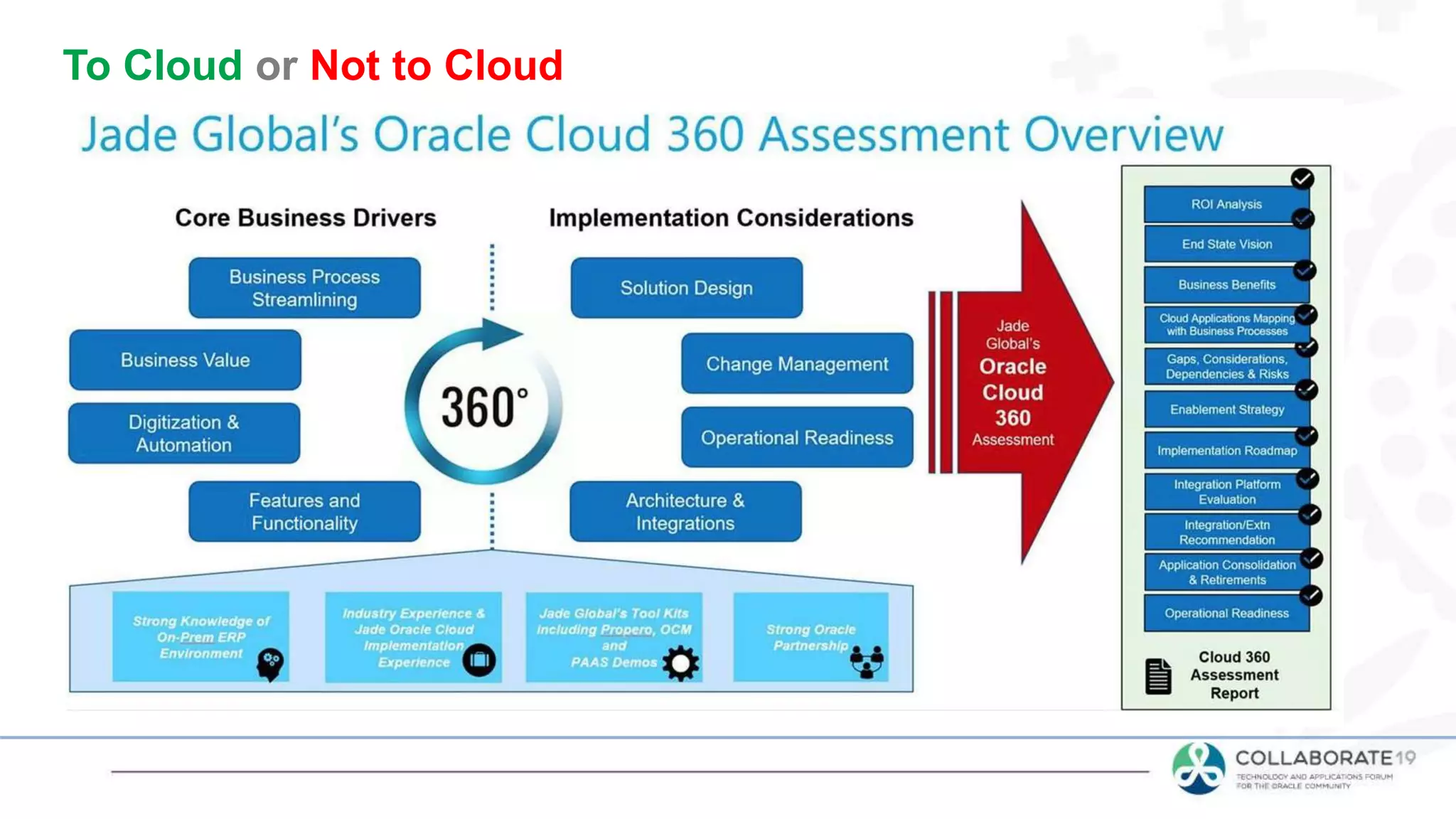 To Cloud or Not to Cloud
 