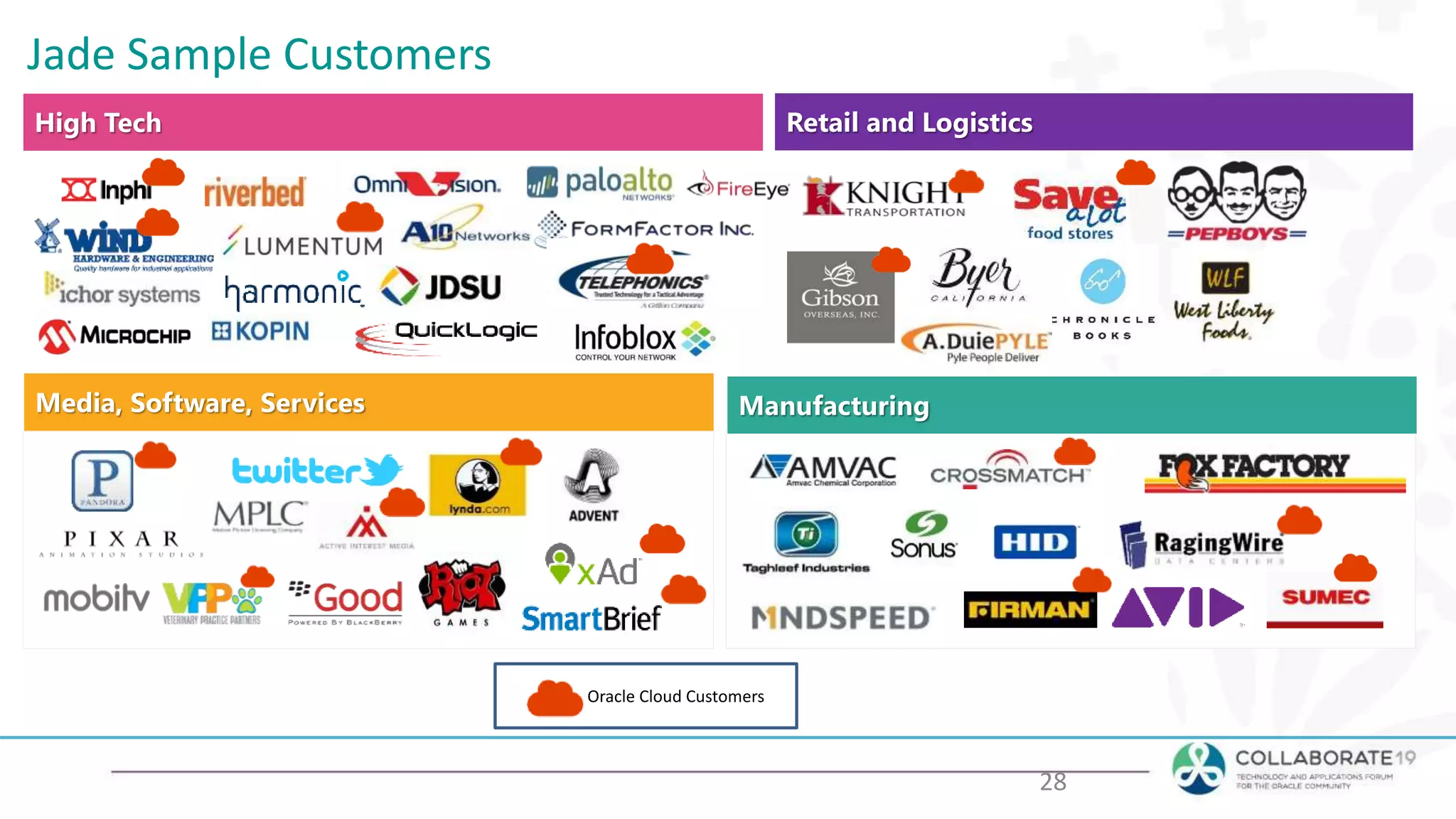 ManufacturingMedia, Software, Services
High Tech
Oracle Cloud Customers
28
Jade Sample Customers
Retail and Logistics
 