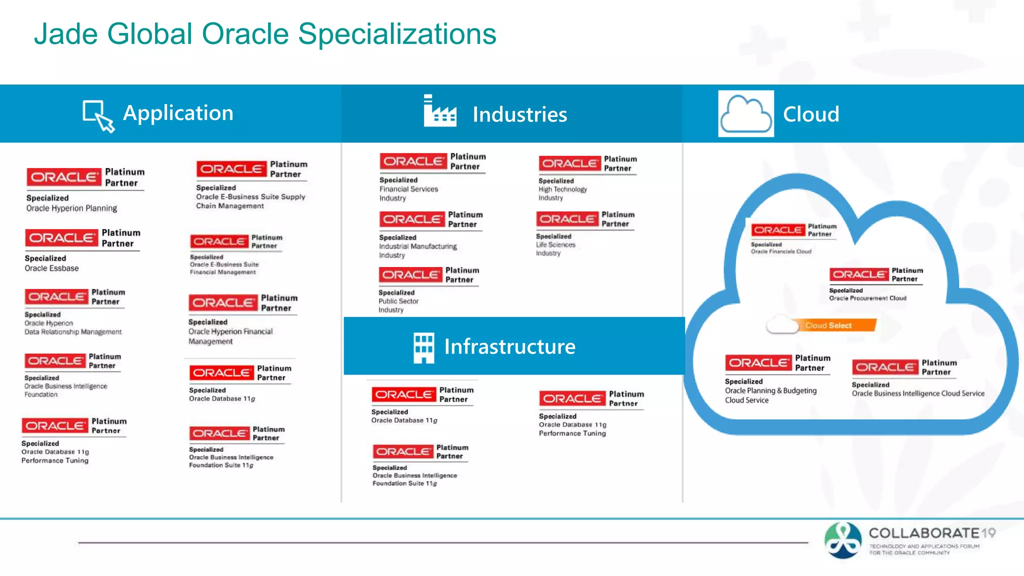 Application Industries Cloud
Jade Global Oracle Specializations
Infrastructure
 