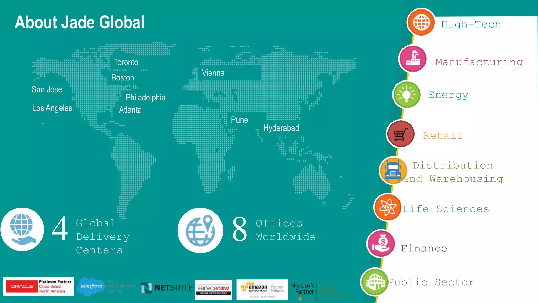 Pune
San Jose
Los Angeles Atlanta
Hyderabad
Vienna
Philadelphia
Boston
About Jade Global High-Tech
Manufacturing
4 Global
Delivery
Centers
8 Offices
Worldwide
Life Sciences
Finance
Public Sector
Distribution
and Warehousing
Retail
Energy
5/13/2019
Toronto
 