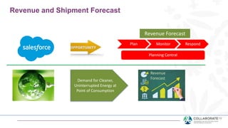 Revenue and Shipment Forecast
Revenue
Forecast
Demand for Cleaner,
Uninterrupted Energy at
Point of Consumption
Revenue Forecast
 