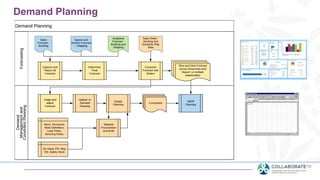 Demand Planning
 