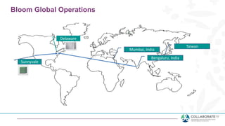 Bloom Global Operations
Sunnyvale
Delaware
Bengaluru, India
Mumbai, India
Taiwan
 