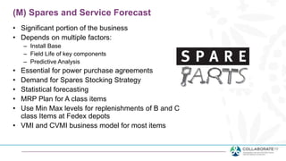 (M) Spares and Service Forecast
• Significant portion of the business
• Depends on multiple factors:
– Install Base
– Field Life of key components
– Predictive Analysis
• Essential for power purchase agreements
• Demand for Spares Stocking Strategy
• Statistical forecasting
• MRP Plan for A class items
• Use Min Max levels for replenishments of B and C
class Items at Fedex depots
• VMI and CVMI business model for most items
 
