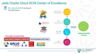 Best
Speaker
Awards
Resources
Training/Assets
Reusable
Solutions
Latest
Best Practices
POC
environments
Implementation
Success
10+
20+
20+
10+
10+
40+
80+ Oracle SCM Training &
Certifications
Thought Leadership
• 60+ Presentations in last 7 yearsOpen World/ Collaborate / OAUG/ SIG
Jade Oracle Cloud SCM Center of Excellence
 