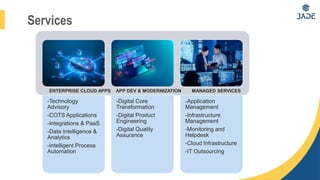Services
-Technology
Advisory
-COTS Applications
-Integrations & PaaS
-Data Intelligence &
Analytics
-Intelligent Process
Automation
-Digital Core
Transformation
-Digital Product
Engineering
-Digital Quality
Assurance
-Application
Management
-Infrastructure
Management
-Monitoring and
Helpdesk
-Cloud Infrastructure
-IT Outsourcing
ENTERPRISE CLOUD APPS APP DEV & MODERNIZATION MANAGED SERVICES
 