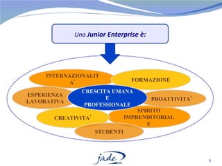 Una  Junior Enterprise è: INTERNAZIONALITA’ SPIRITO IMPRENDITORIALE ESPERIENZA LAVORATIVA CREATIVITA’ PROATTIVITA’ FORMAZIONE CRESCITA UMANA E PROFESSIONALE STUDENTI 