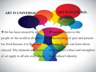 Art has been created by all
people of the world at all times; it
has lived because it is liked and
enjoyed. The elements and forms
of art apply to all arts everywhere.
Art contributes to the
understanding of past and present
cultures. People can learn about
their culture’s values and strengthen
their culture’s identity.
ART IS UNIVERSAL ART IS CULTURAL
 