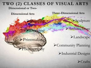 Painting
Drawing
Printmaking
Photography
Sculpture
Architechture
Landscape
Community Planning
Industrial Designs
Crafts
TWO (2) CLASSES OF VISUAL ARTS
Dimensional or Two-
Dimensional Arts Three-Dimensional Arts
 