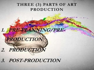 THREE (3) PARTS OF ART
PRODUCTION
1. PRE-PLANNING/PRE-
PRODUCTION
2. PRODUCTION
3. POST-PRODUCTION
 